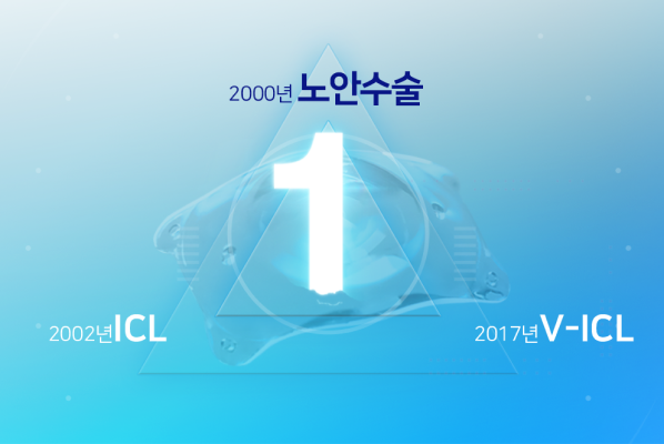  2000년 노안수술 1 2002년 ICL 2017 V-ICL